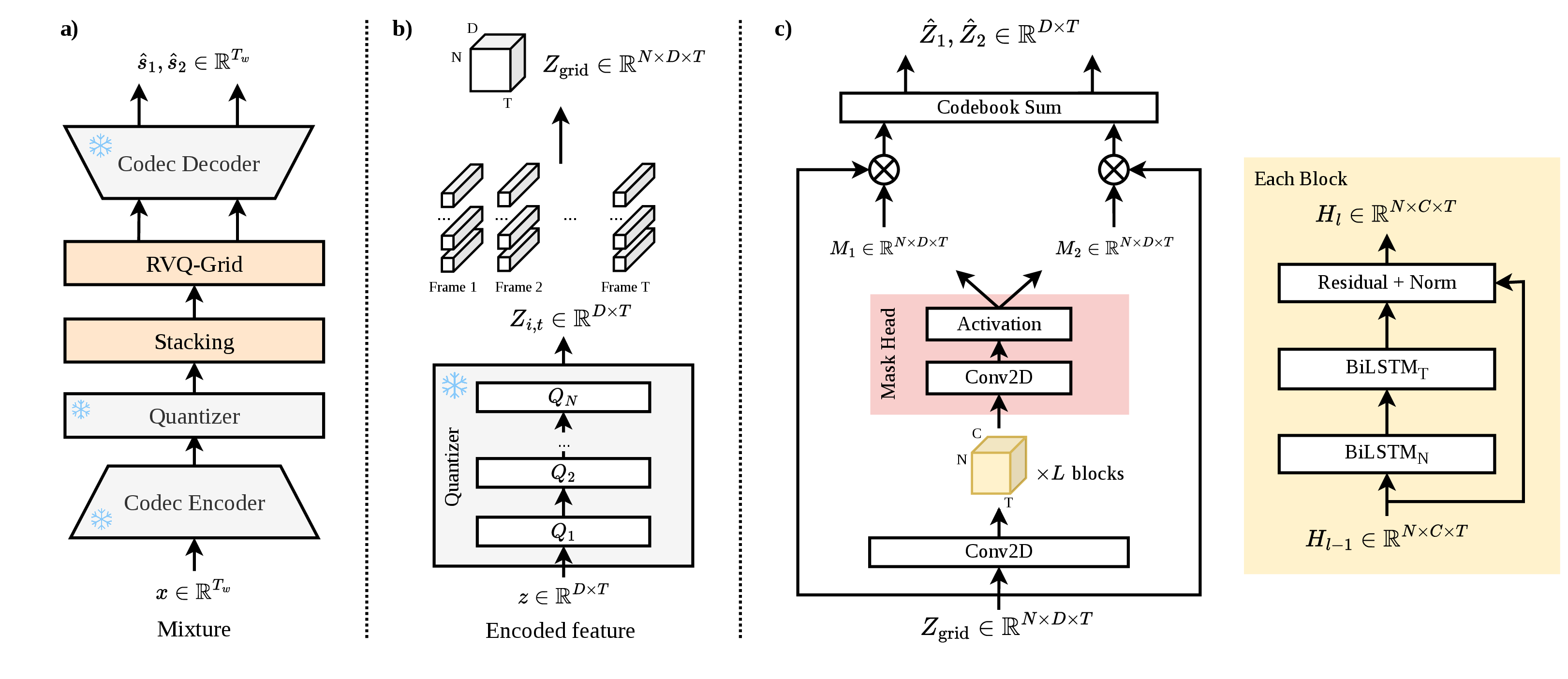 The proposed RVQ-Grid architecture: overall pipeline, RVQ vector stacking, and the dual-axis recurrent block.